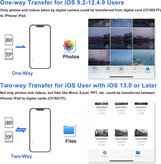 Thumbnail 4 de SZHAIYIJIN SD Card Reader for iPhone