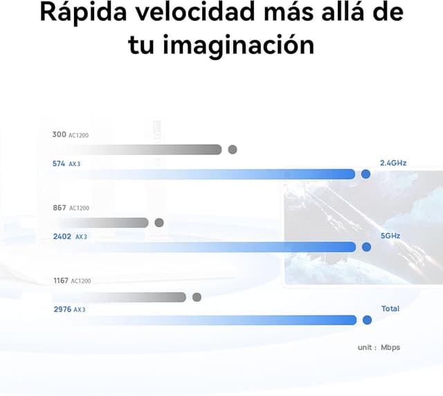 Thumbnail 2 de HUAWEI AX3 New Enrutador Wi-Fi 6 Plus, 3000 Mbps, Juegos