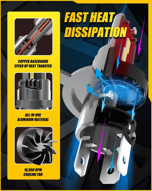 Detalle de KATUR H4 LED 90W headlight bulbs