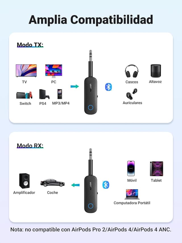 Detalle 2 de UGREEN Transmisor Receptor Bluetooth 5.4 2 en 1 140 mAh