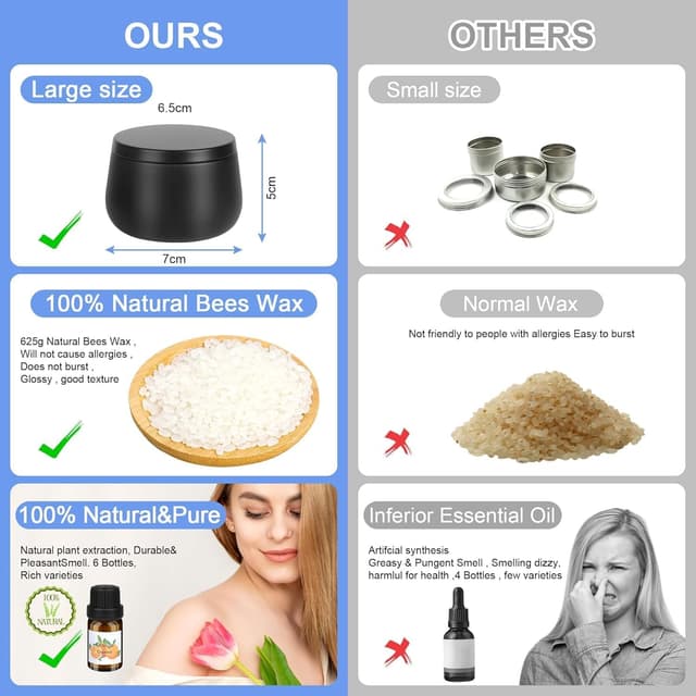 Thumbnail 5 de LDUMODUW Kit para fabricación de velas 480g