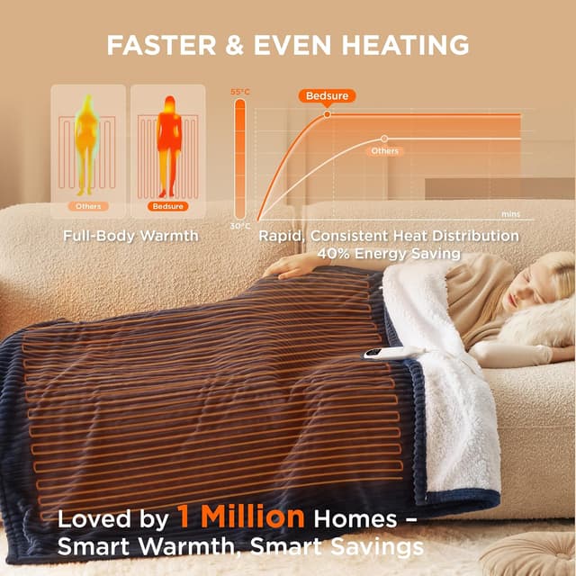 Detalle 2 de Bedsure heated blanket electric throw 130x160cm