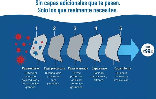 Thumbnail 4 de Mascarilla FFP3 con válvula 25 unidades BFE≥99