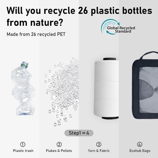 Detalle 1 de ECOHUB 5-teiliger Kompressions-Koffer-Organizer im Set (Packwürfel) – dunkelblau