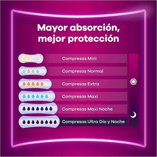 Thumbnail 3 de Ausonia Discreet Compresas Extra 48 unidades