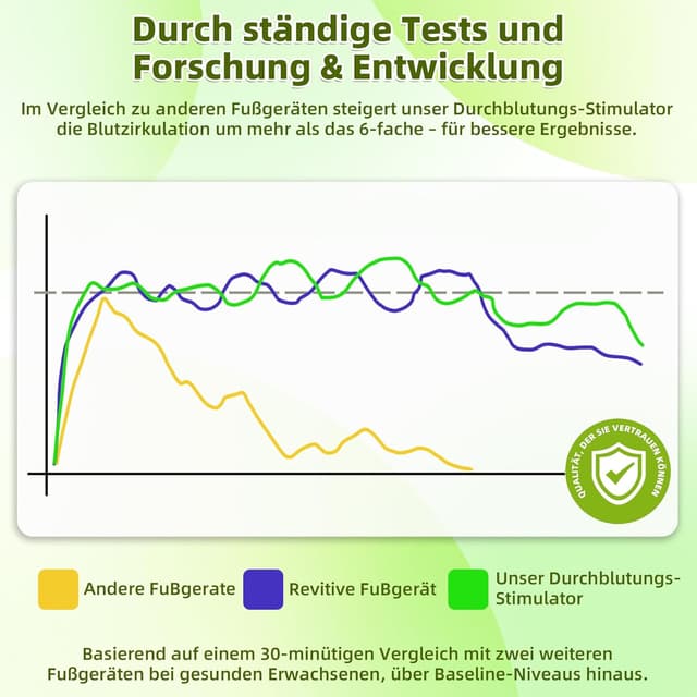 Detalle 2 de Medic 4-in-1 Durchblutungs-Stimulator Beine