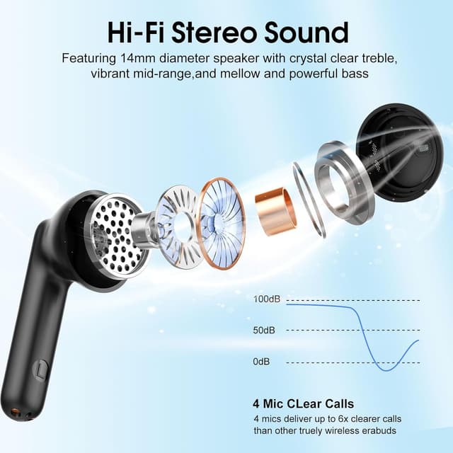 Detalle de Unknown Wireless Earbuds Bluetooth 5.4, 40H