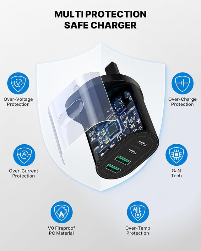 Detalle de 2 Pack 60W GaN USB-C charger