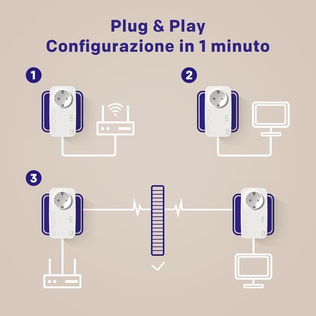 Detalle 2 de Strong AV1000 Powerline Gigabit Kit
