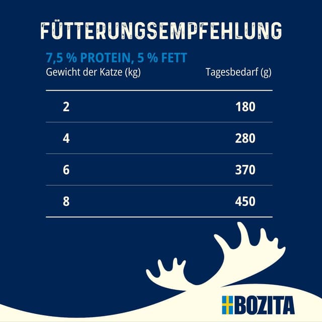 Detalle de Bozita Tetra Nassfutter mit Pute in Gelee (6×370 g) – getreidefrei & zuckerfrei