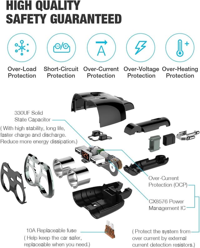 Detalle de Otium USB C Car Charger 80W Dual Ports