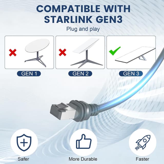 Thumbnail 3 de MOTITO Starlink Gen 3 100FT Cable 📡