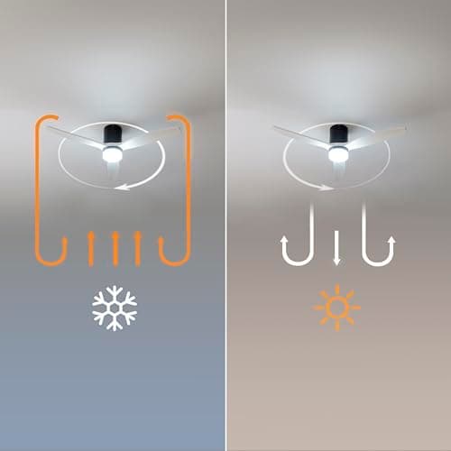 Thumbnail 8 de Cecotec Ventilateur Plafond EnergySilence 40 W