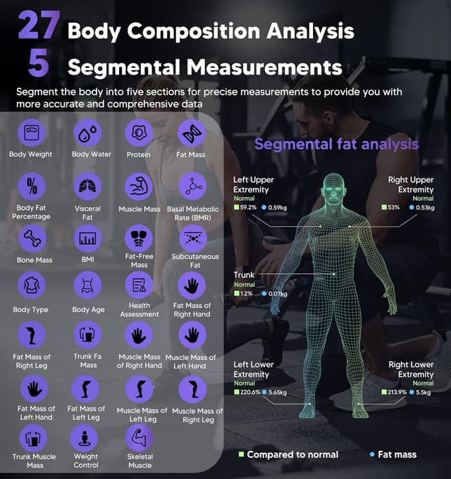 Thumbnail 3 de GE 8‑Electrode Smart Bathroom Scale 180 kg
