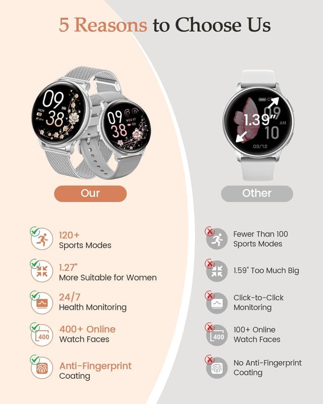 Detalle de AIMIUVEI Smartwatch Donna 1,27” HD con chiamate, SpO2 e cardio 24h, IP68