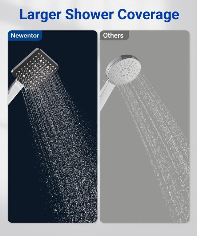 Detalle 2 de Newentor High Pressure Shower Head with 6 Modes (Silver-Black) – universal water-saving handheld