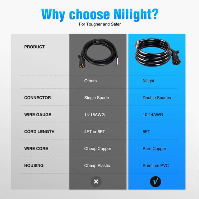 Detalle de Nilight 50049R 7-Way 8-Foot Heavy-Duty Trailer Cord (7-Way Plug Inline) for RV & Camper Wiring