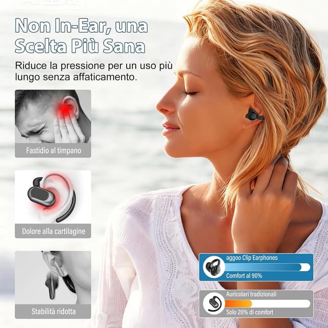 Detalle de Cuffie Bluetooth 5.4 Open Ear con clip e conduzione ossea, fino a 48 ore e IPX7