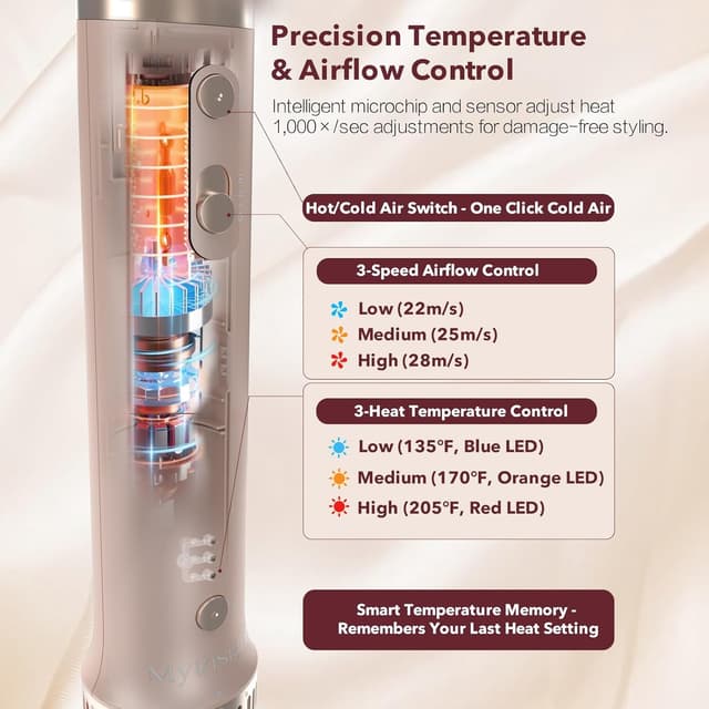 Thumbnail 4 de Mythsight StyleVibe 6-in-1 Air Styler 28 m/s