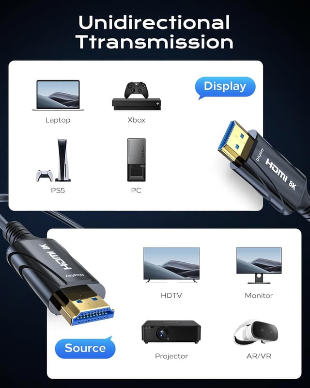 Thumbnail 3 de Cratree 50 ft 8K HDMI fiber cable 48 Gbps