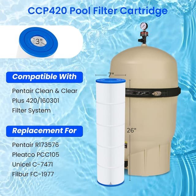 Detalle de Future Way CCP420 Pool Filter Cartridges (Replacement for Pentair Clean & Clear Plus 420) — 4-Pack