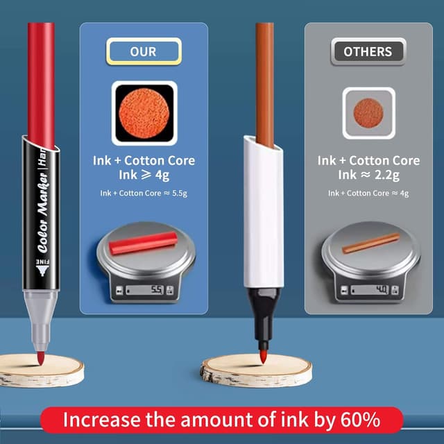 Detalle 2 de Hangfan 40 Colours Alcohol Markers (with 2 art outliners) – permanent dual-tip pens for colouring, manga and highlights