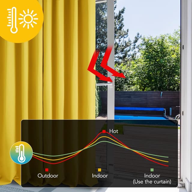 Thumbnail 1 de Deconovo Blackout Curtains 46x63 Inch panels 🏡