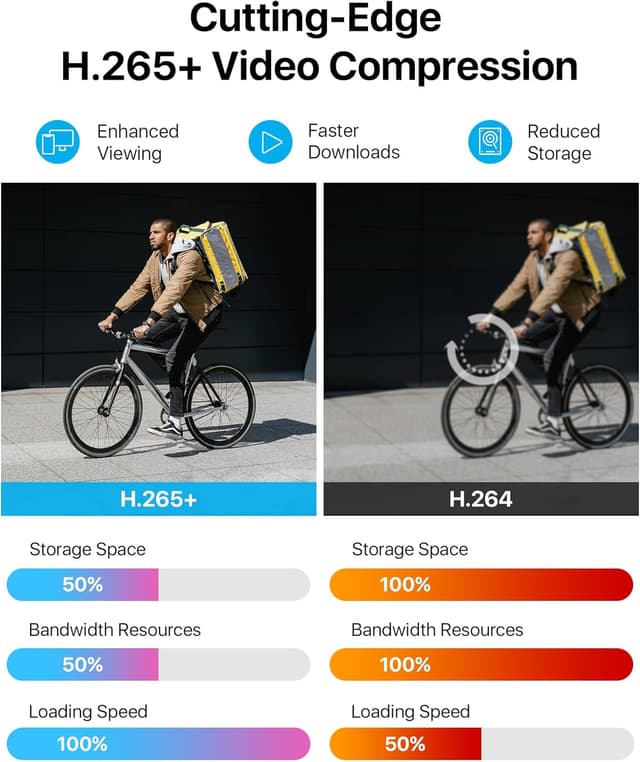 Detalle 2 de Kit videosorveglianza ZOSI 1080p 8CH con 4 telecamere esterne IP66 e DVR H.265+