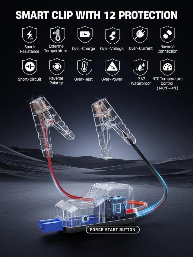 Thumbnail 4 de Car Battery Booster Jump Starter with 150PSI Air Compressor,8-IN-1 5500A Jump Starter Power Pack Portbale(All Gas/12L Diesel/Hybrid),21800mAh Car Starter Power Bank with Jump Leads,Flashlight
Car Battery Booster Jump Starter with 150PSI Air Co…