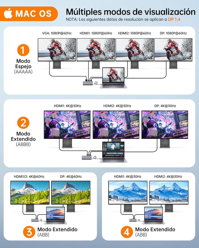 Detalle 2 de NOVOO Docking Station USB-C con Pantalla Cuádruple