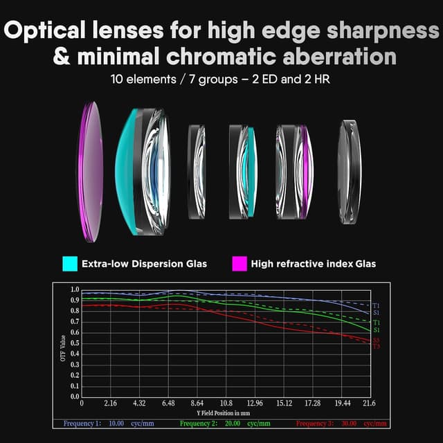 Thumbnail 2 de Rollei AF 85 mm F/1.8 Objectif portrait 85mm pour Sony