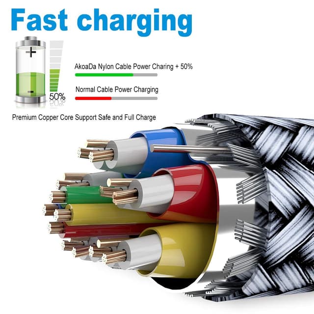 Detalle de AkoaDa USB-C Kabel 5A (2er Set, 1 m) für Schnellladen & Datenübertragung bis 480 Mbit/s – grau