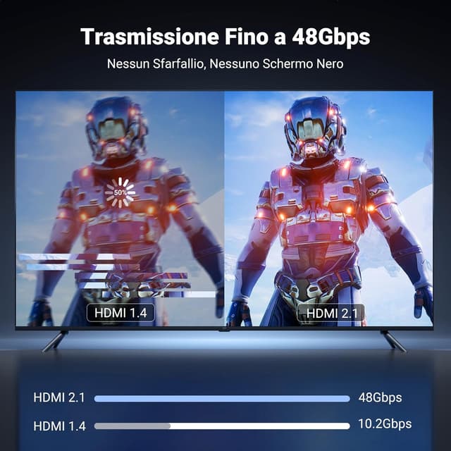 Detalle de UGREEN Cavo USB‑C a HDMI 8K 60Hz/4K 240Hz con supporto Thunderbolt 3, HDR e HDCP 2.3 (1M)