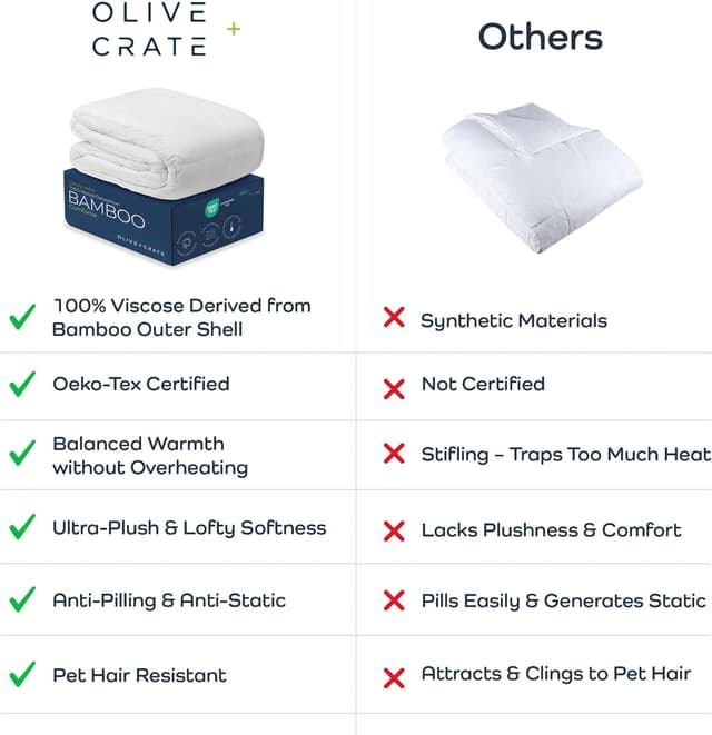 Thumbnail 5 de Olive + Crate Cooling Down Alternative Comforter 88x90