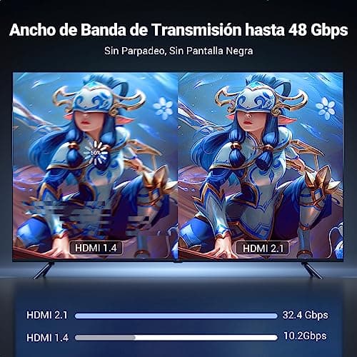 Detalle 2 de UGREEN Cable USB C a HDMI 8K/4K – Alta Velocidad