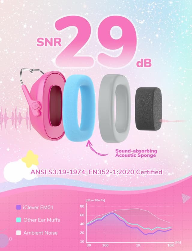 Detalle de iClever Gehörschutz für Kinder (SNR 29 dB) – Lärmschutz-Kopfhörer mit Noise-Reduction, Rosa