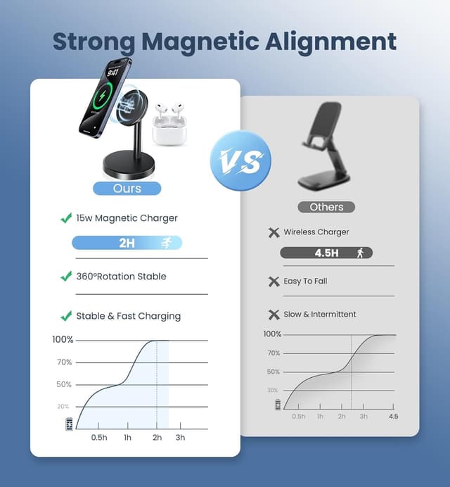 Detalle 2 de Magnetic Wireless Charger iPhone 15W 2-Pack