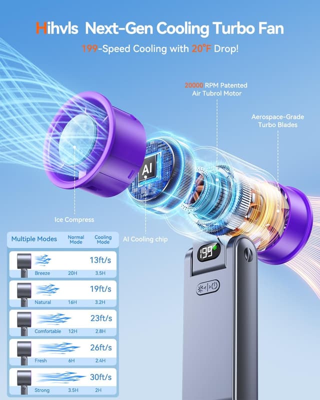 Detalle 2 de Hihvls Portable Handheld Turbo Fan with Ice Cooler (199 Speed), 5500mAh Rechargeable, 20H Cooling, 20000 RPM, Grey Purple