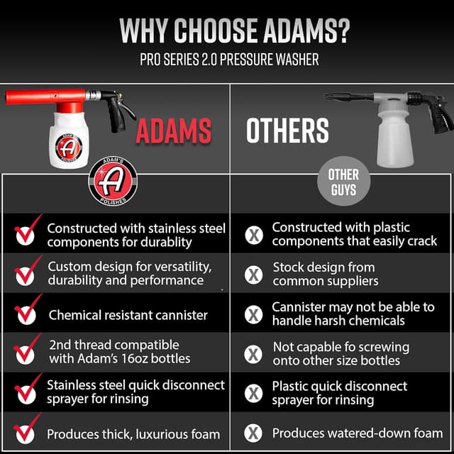 Thumbnail 5 de Adam's Polishes Foam Gun