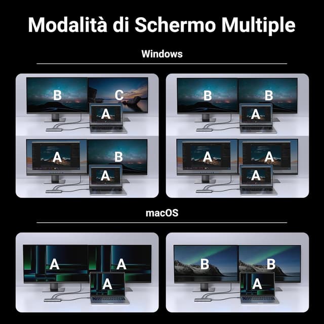 Detalle de UGREEN Revodok Pro 210 Docking Station USB-C 10 in 1 con doppio HDMI, Ethernet gigabit, SD/TF e Power Delivery 100W
