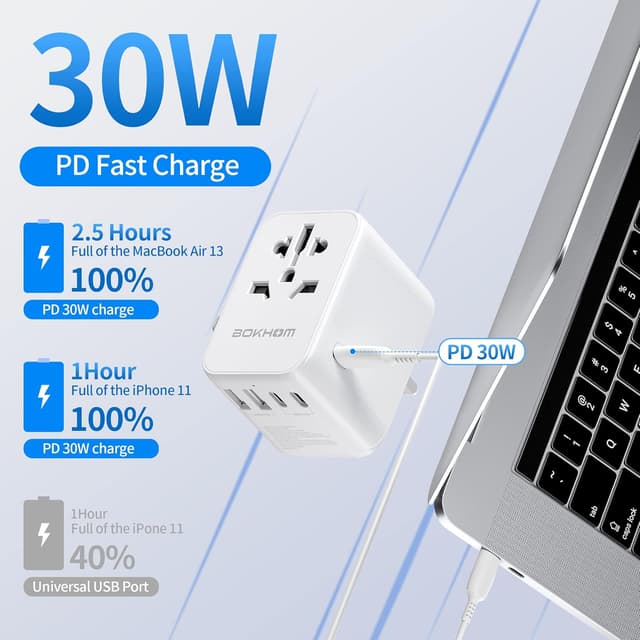 Detalle de Worldwide Travel Adapter USB-C PD 30W with surge protection 🌍