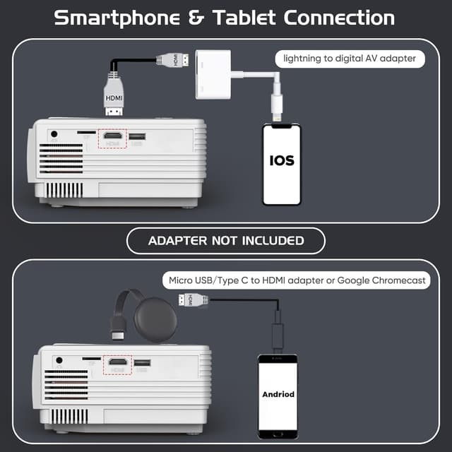 Thumbnail 5 de PANSEBA 1080P Mini Projector with Screen