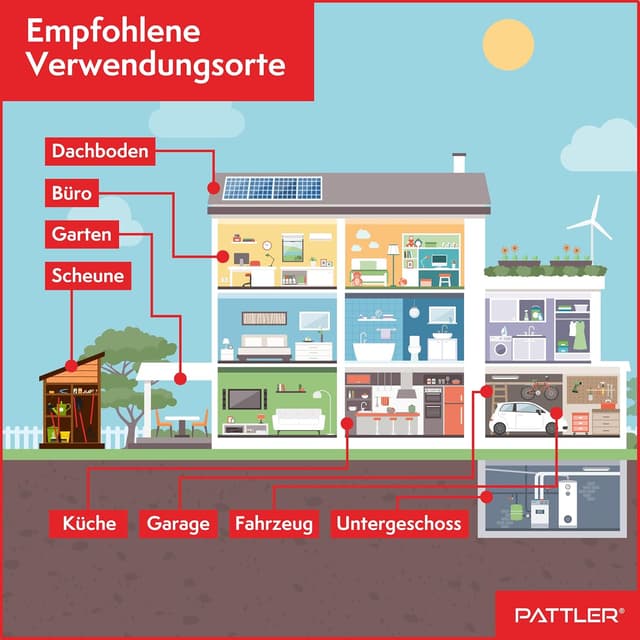 Thumbnail 5 de PATTLER Marderschreck Auto mit Blitzlicht