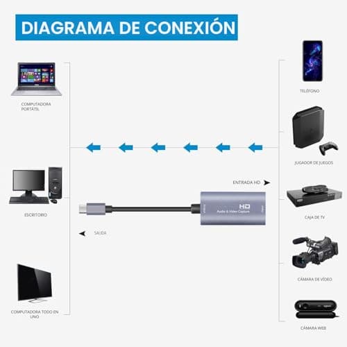 Thumbnail 4 de Guermok Video Capture Card 4K HDMI to USB-C 🎥