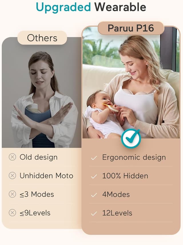 Thumbnail 6 de Paruu Hands Free Breast Pump P16 (Wearable Electric Portable) with 4 Modes & 12 Levels, 2-Pack