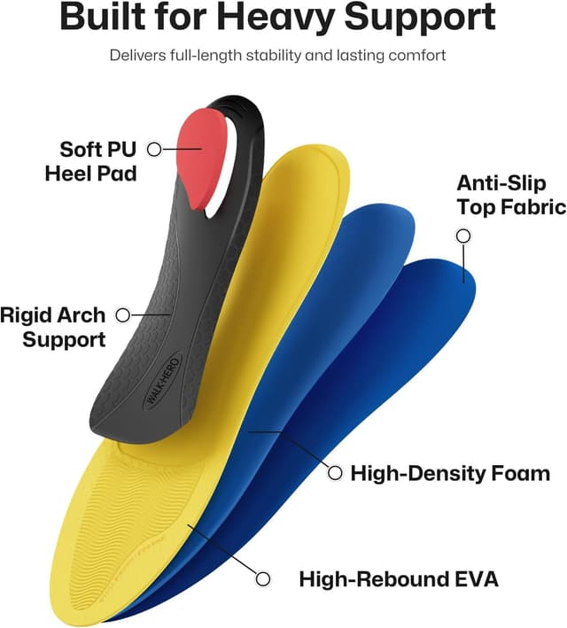 Detalle de WalkHero High Arch Support Insoles 220+ lbs