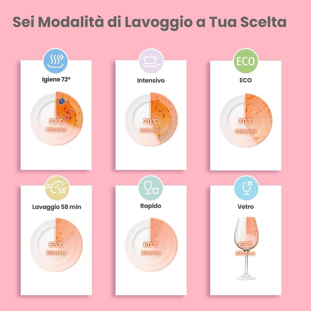 Thumbnail 3 de COMFEE' Mfd42S110W-It Lavastoviglie compatta