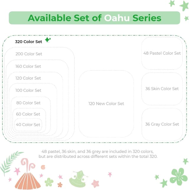 Thumbnail 6 de Ohuhu Alcohol Markers 320-Colour Set with Chisel & Fine Dual Tips (Refillable)