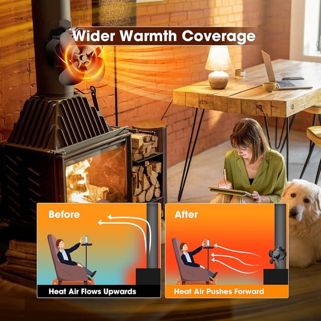 Thumbnail 6 de Drcokars HL-600A Stove Fan 4-Blade 220g