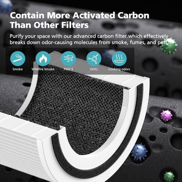 Thumbnail 6 de iSingo Core 200S-P Replacement Filter (Compatible with Levoit Core 200S / Core 200S-RF), 2 Pack